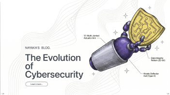 The Evolution of Cybersecurity Threats and the Role of Honeypots