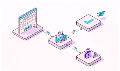 Email Security Solutions